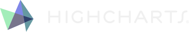 Highcharts